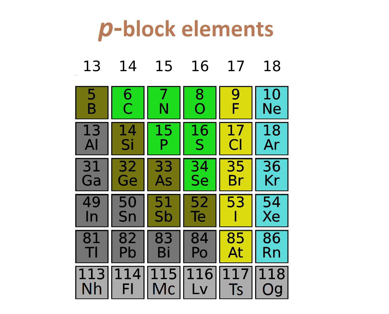 P Block Periodic Table PPT The P Block Elements PowerPoint P Block Periodic Table PPT The P Block Elements PowerPoint