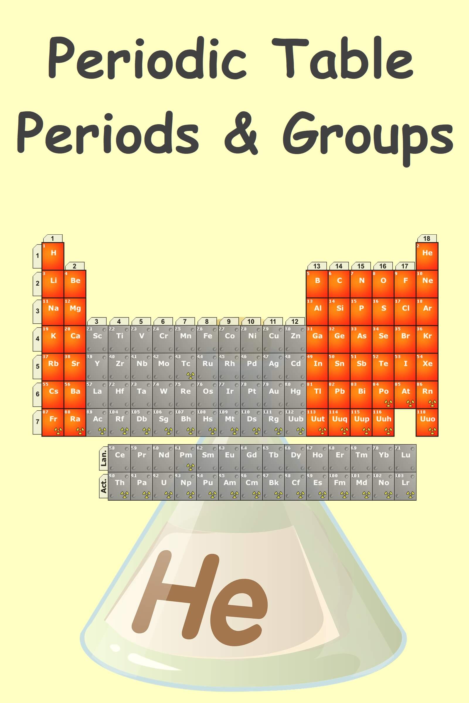 periodic table periods and groups