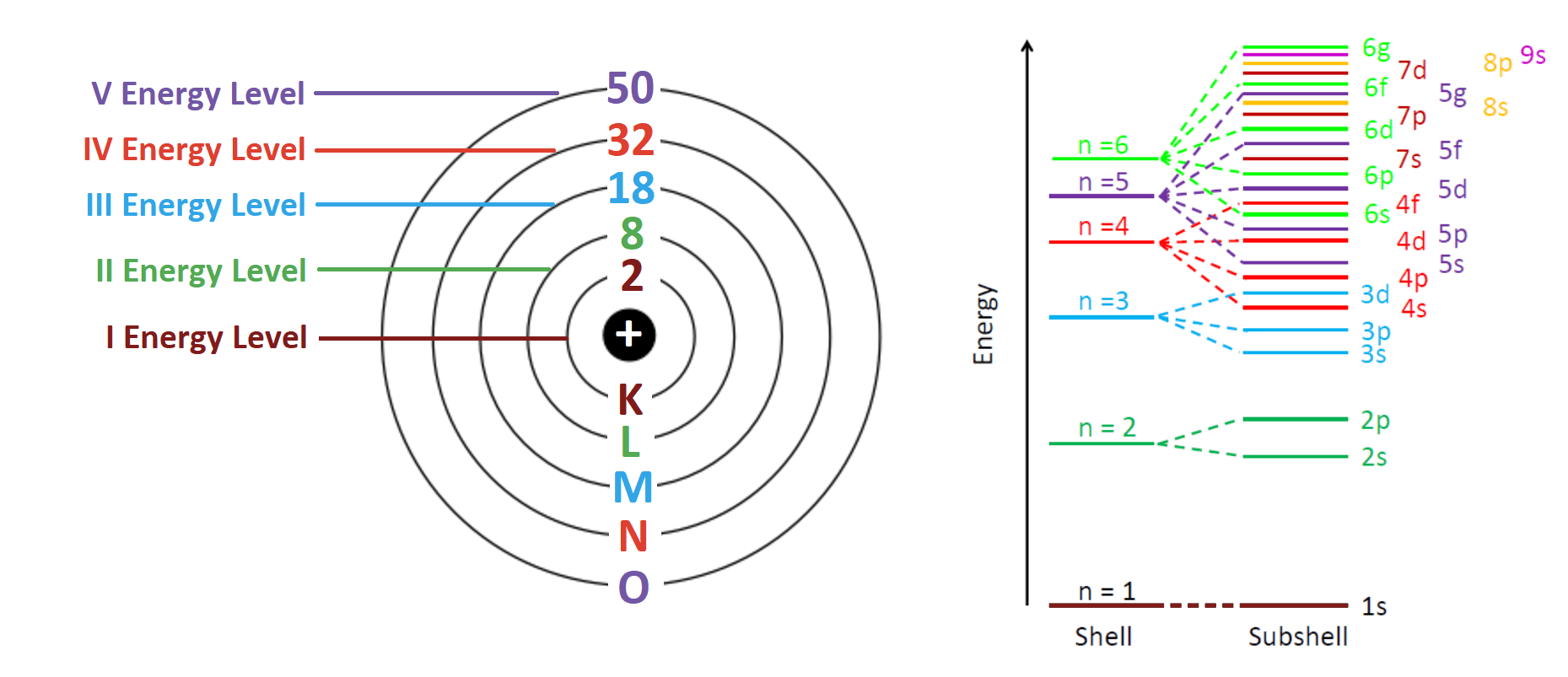 What Is Electron Shell Configuration At Eric Main Blog