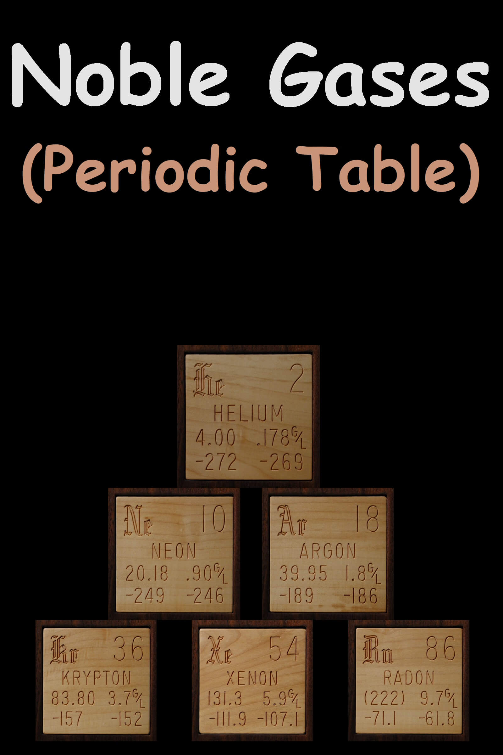noble gases in periodic table