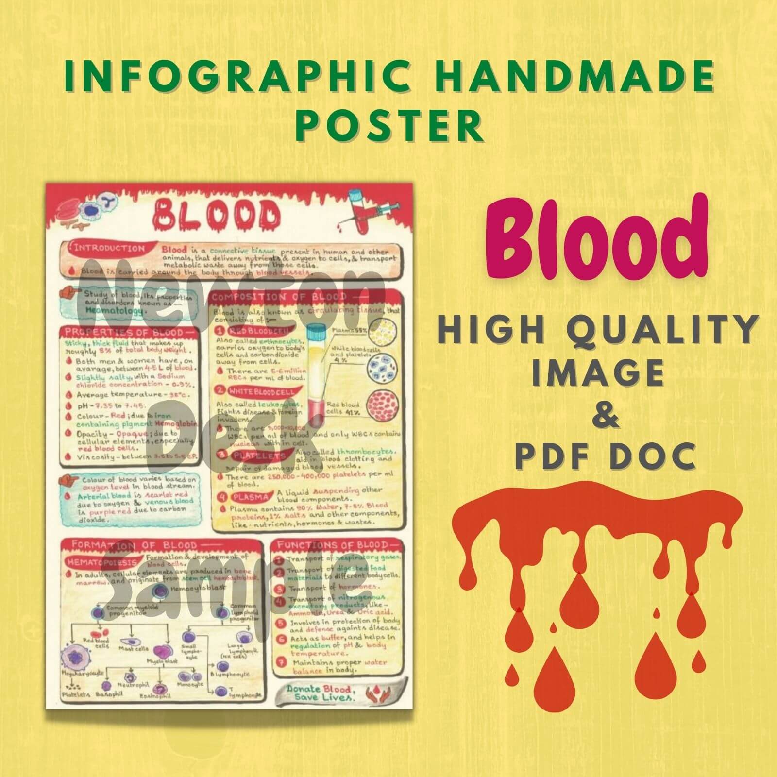 blood infographic aesthetic poster image in pdf