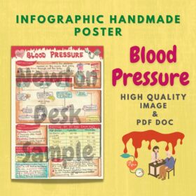 Blood Pressure Infographic (Handmade) Poster Image PDF