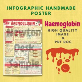 Hemoglobin (Haemoglobin) Infographic Handmade Poster Image