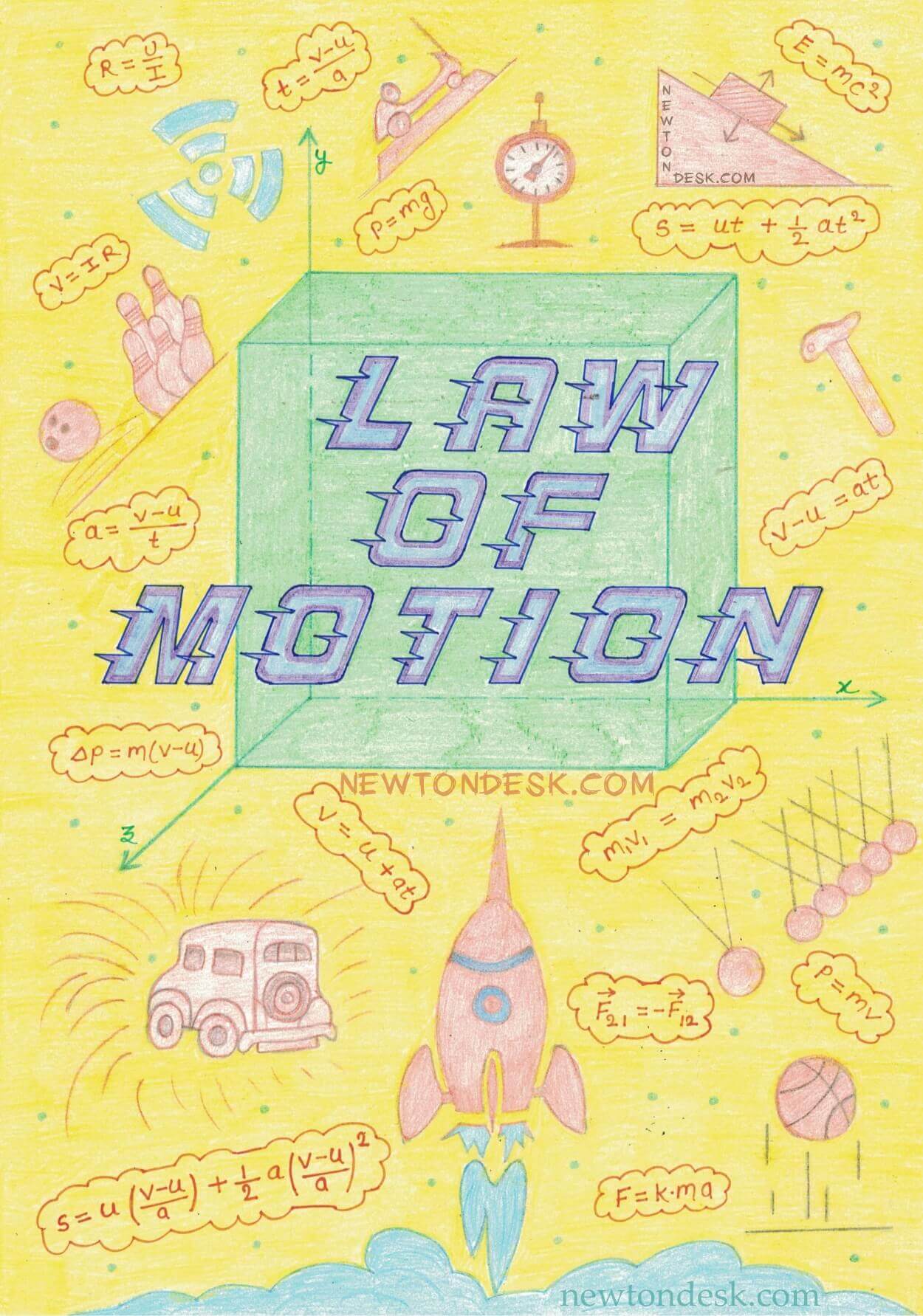 law of motion physics 11 notes in pdf
