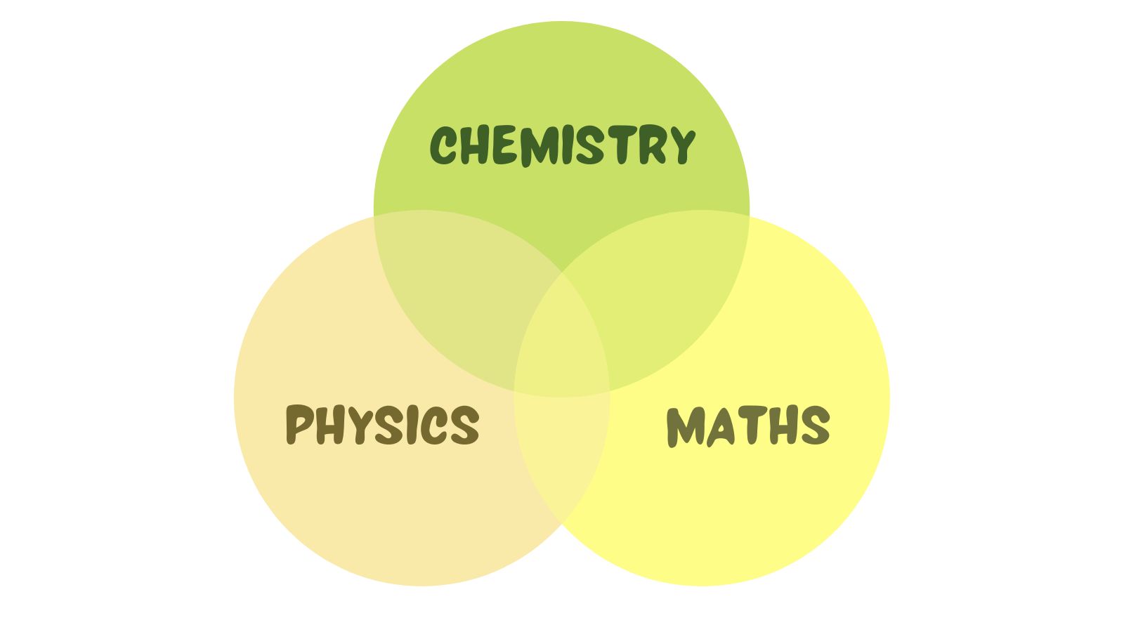 physics chemistry maths books
