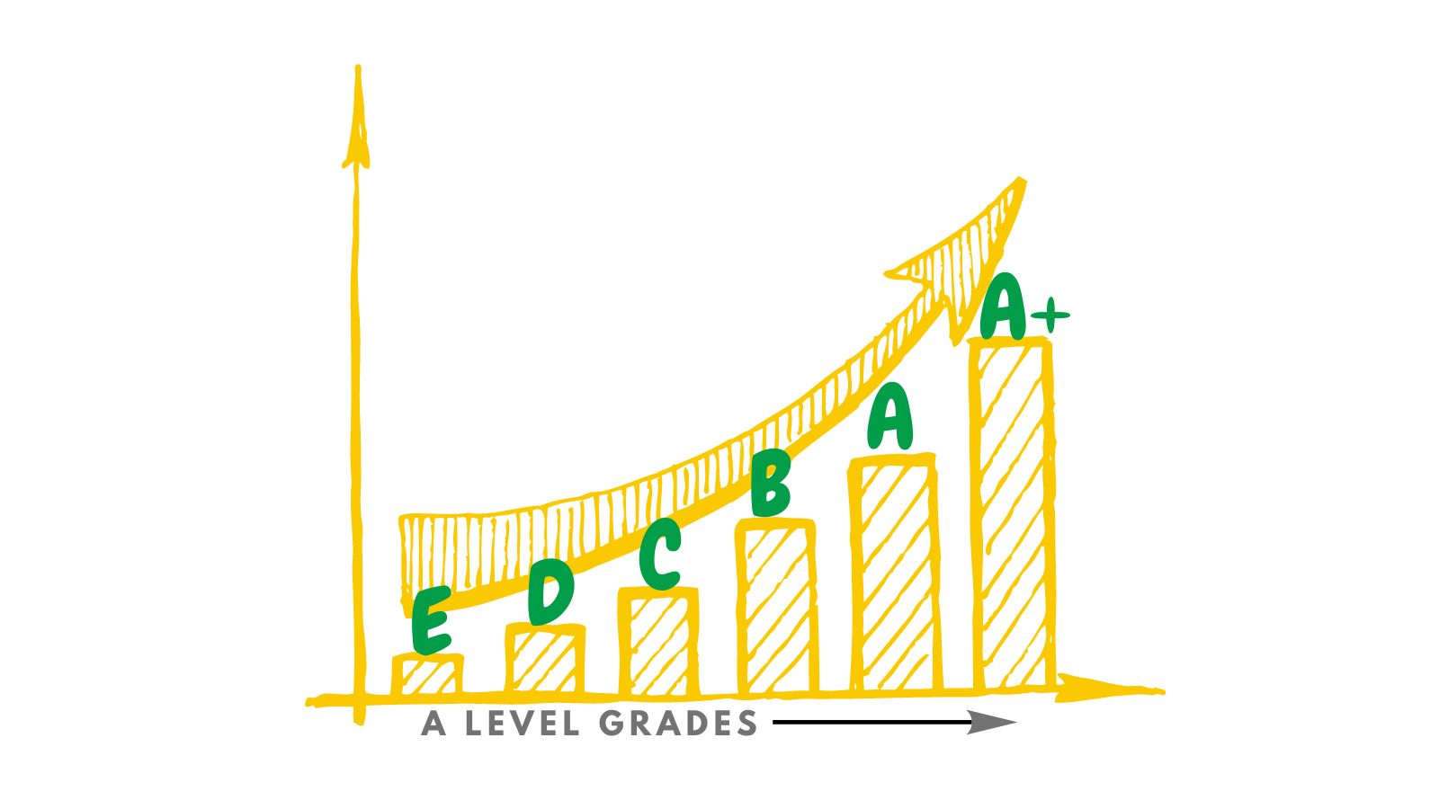 a level exam grades graph